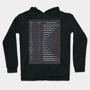 Unit Of Measurement Hoodie